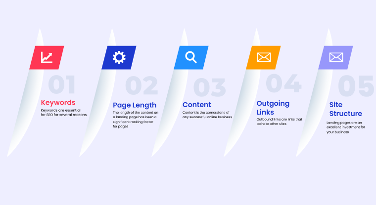 Tips for Creating SEO Friendly Landing Pages